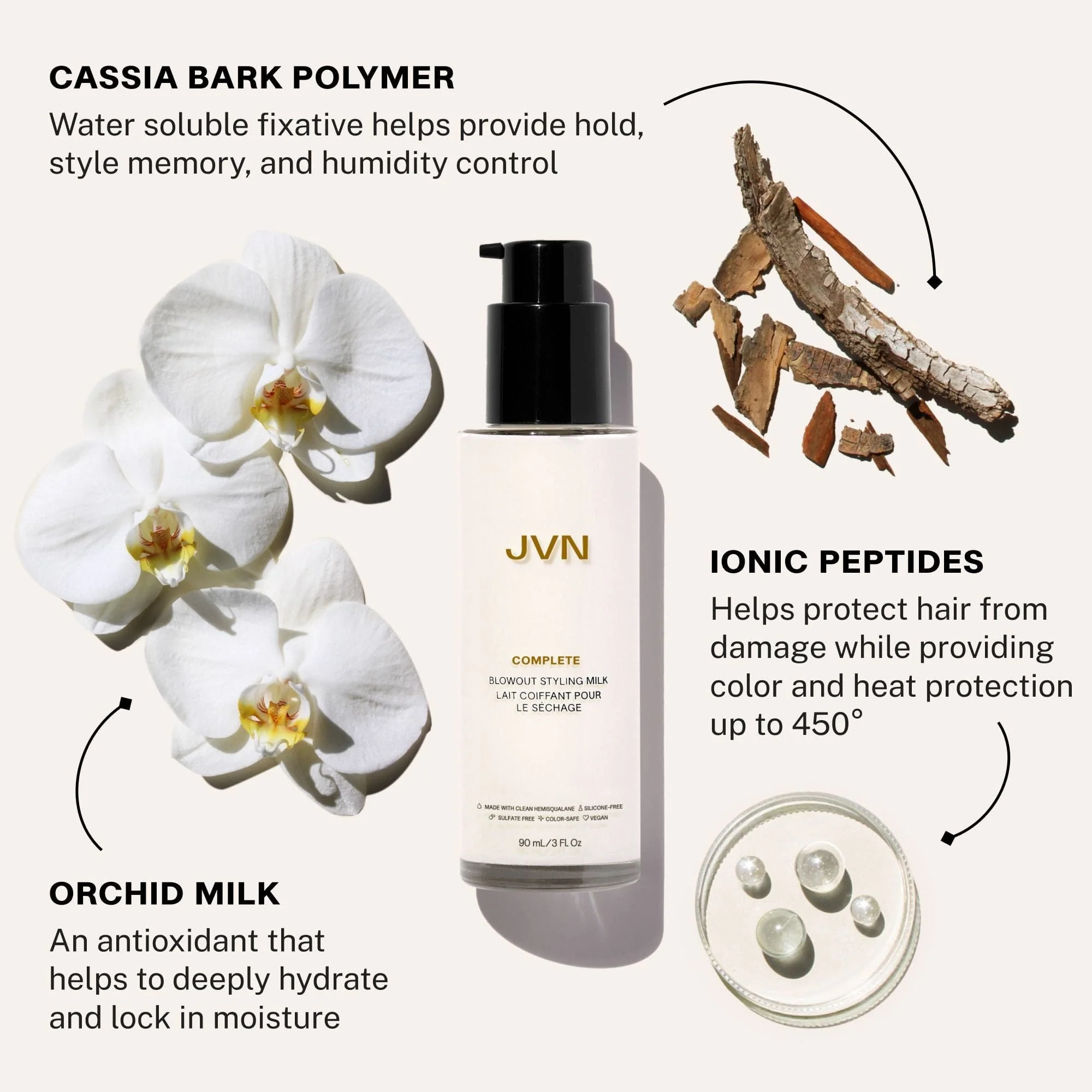 Complete Blowout Styling Milk - Image 7