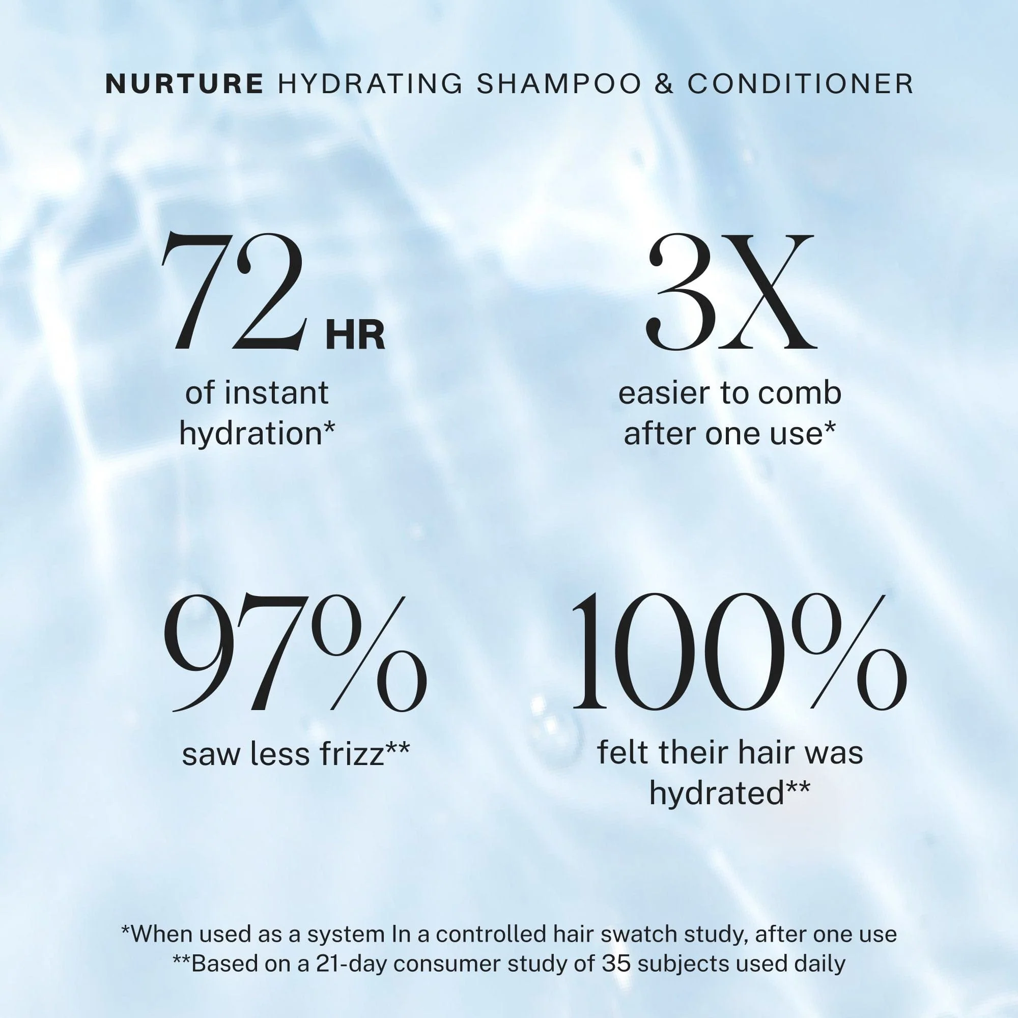 Nurture Hydrating Conditioner - Image 3