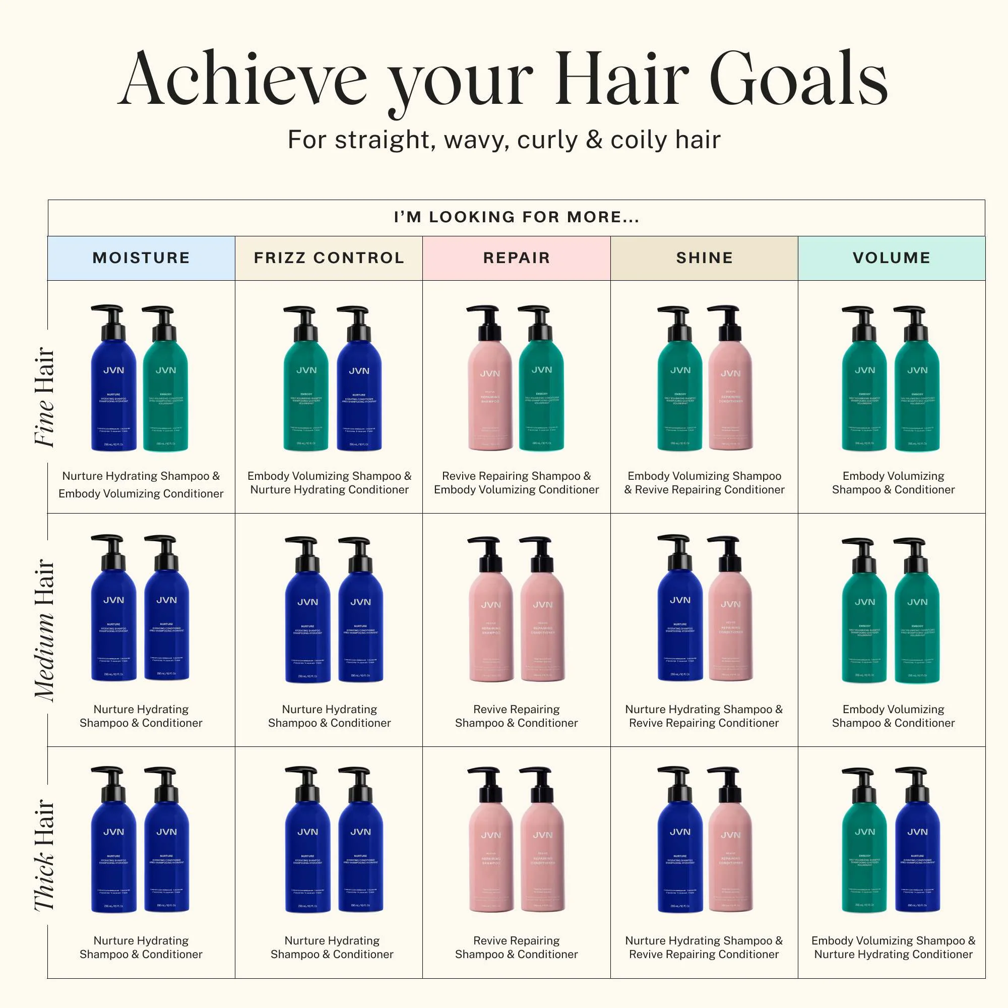 Nurture Hydrating Conditioner - Image 6