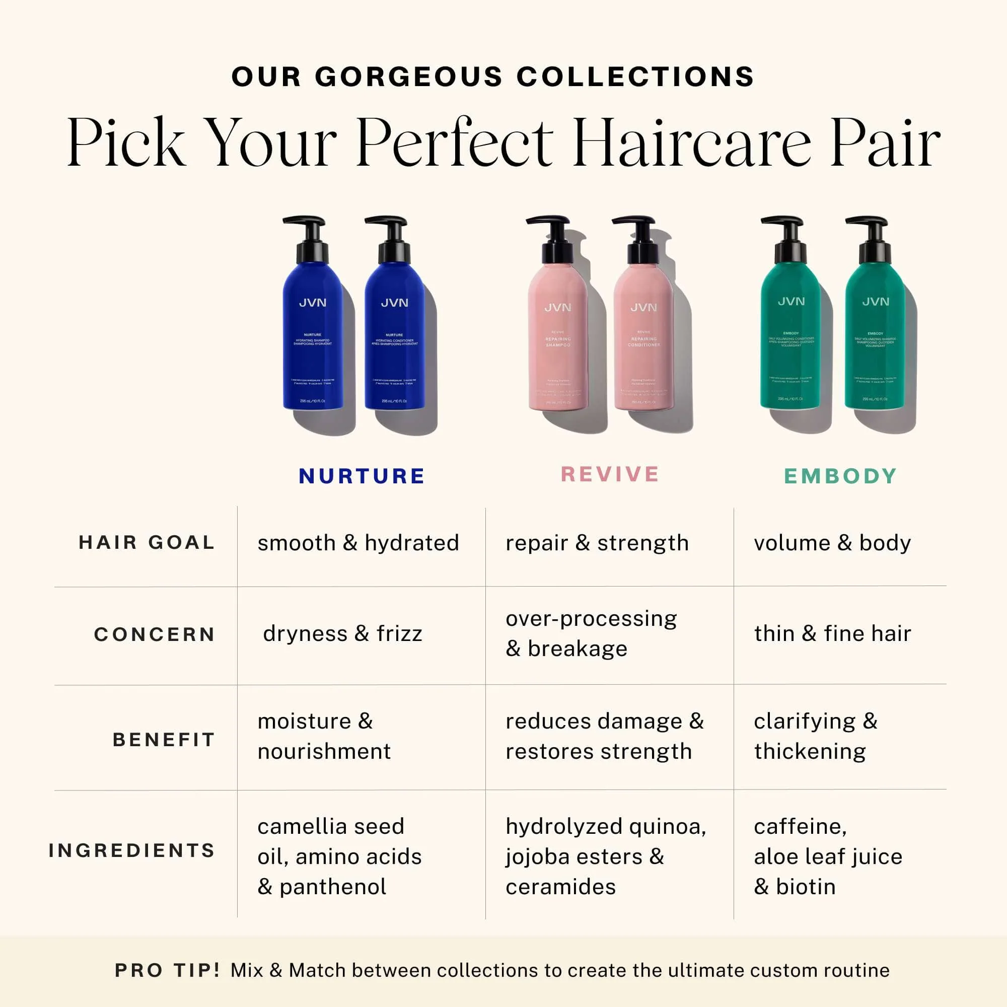Revive Repairing Shampoo Travel - Image 11